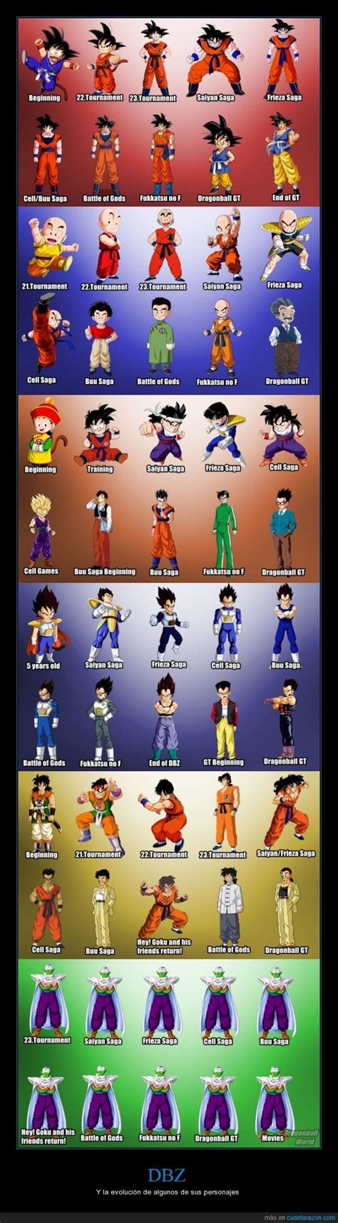 dragon ball z personajes|personajes de goku nombres.